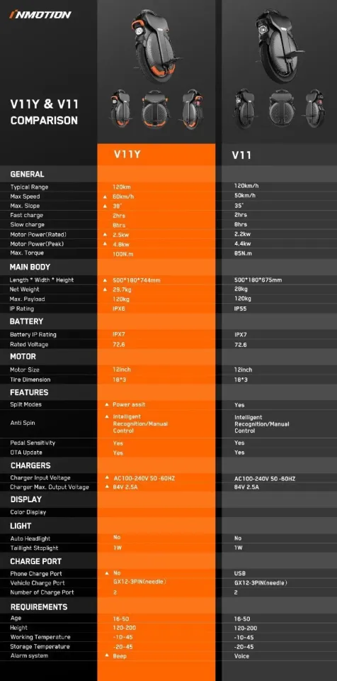İnmotion V11Y ( 2 inci el )